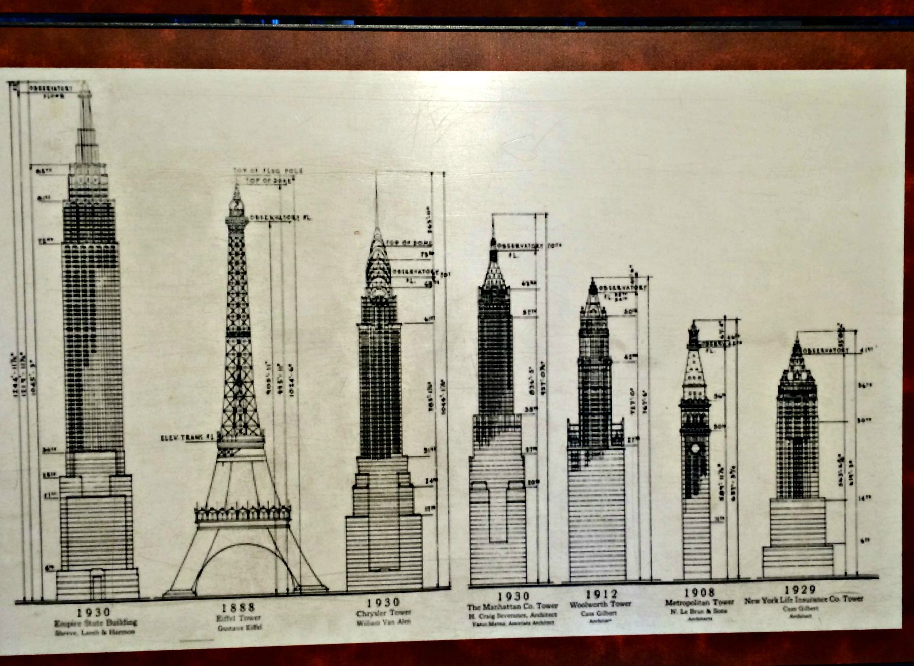 Things to do in New York with teens Top 10 sights Part 2 Map & Family